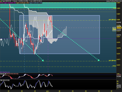 NZDCHF-1-heure.png