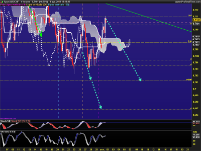 AUDCHF-4-heures.png