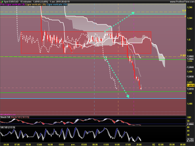 EURCAD-15-minutes.png