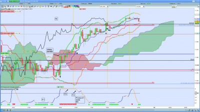 DAX M5 1.04.19 latent en overnight.jpg