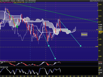 AUDCHF-4-heures.png