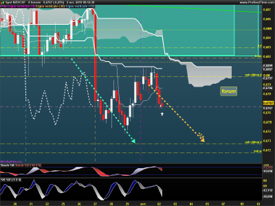 NZDCHF-4-heures.png