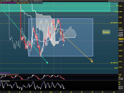 NZDCHF-1-heure.png