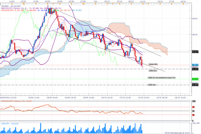 CAD JPY H4.png