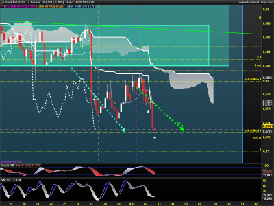 NZDCHF-4-heures.png