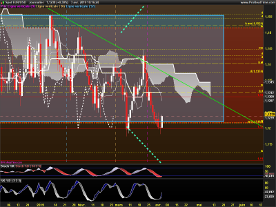 EURUSD-Journalier.png