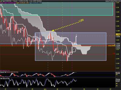 EURUSD-1-heure.png
