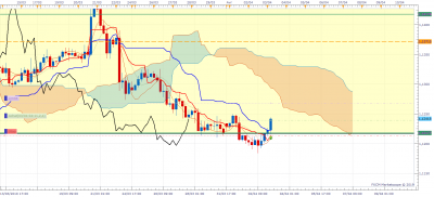EURUSD H4 (04-03-2019 1051).png
