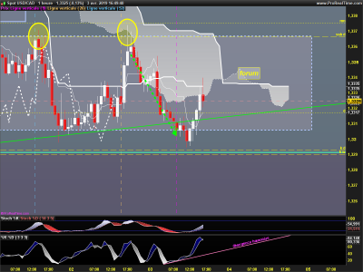 USDCAD-1-heure.png