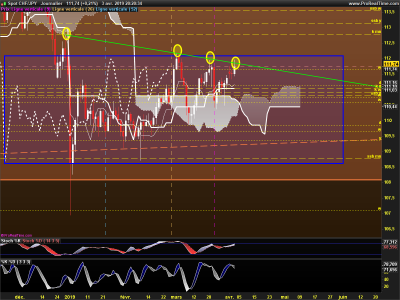 CHFJPY-Journalier.png