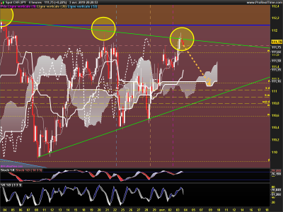 CHFJPY-4-heures.png