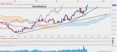 usdcaddaily.png