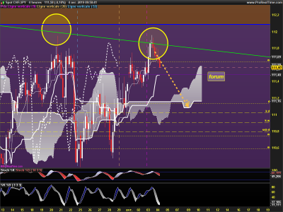 CHFJPY-4-heures.png