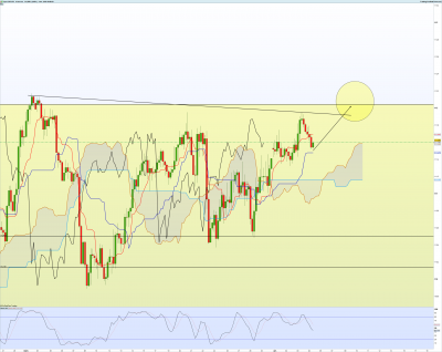 CHFJPY-4-heures.png
