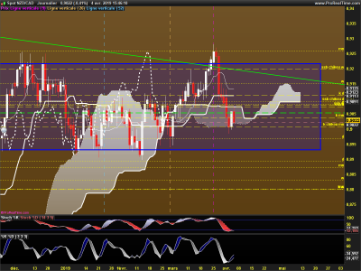NZDCAD-Journalier.png