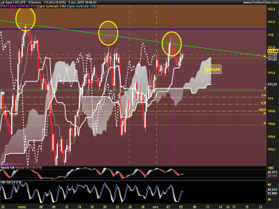 CHFJPY-4-heures.png