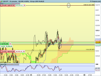 EURJPY-15-minutes-2019_04_05-09h40.png