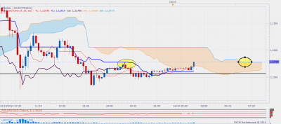 usdcadM15.png