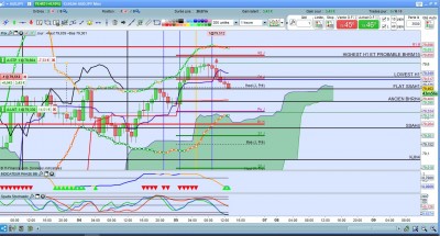AUDJPY H1 5.04.19.jpg
