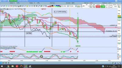 AUDJPY m5 5.04.19 final.jpg