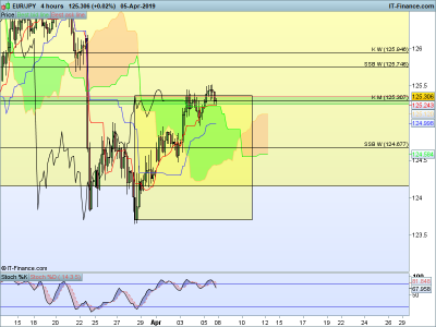 EURJPY-4-hours-2019_04_06-03h25.png