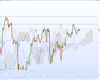 CHFJPY-4-heures.png