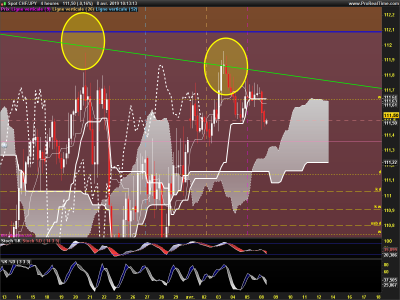CHFJPY-4-heures.png