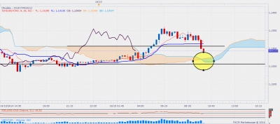 usdcadM15.png