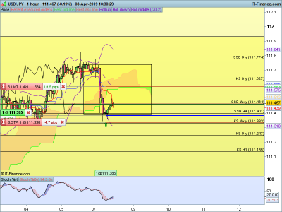 USDJPY-1-hour-2019_04_08-10h30.png