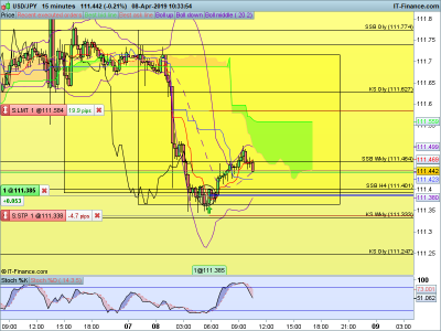 USDJPY-15-minutes-2019_04_08-10h33.png