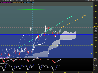 AUDNZD-1-heure.png