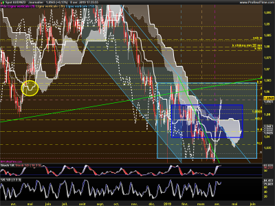 AUDNZD-Journalier.png