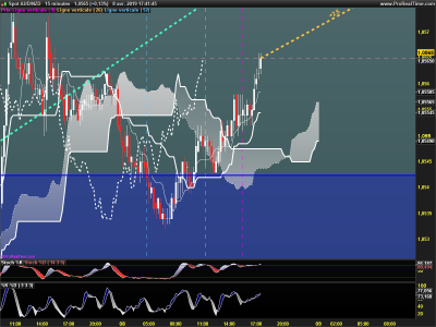 AUDNZD-15-minutes.png