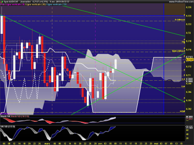 AUDCHF-Journalier.png