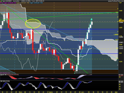 AUDNZD-Journalier.png