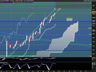 AUDNZD-4-heures.png