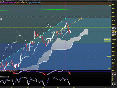 AUDNZD-1-heure.png