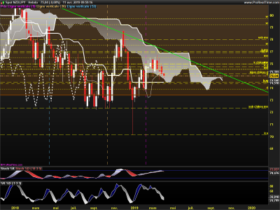 NZDJPY-Hebdo.png