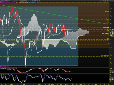 NZDJPY-Journalier.png