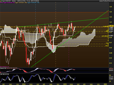 USDCHF-Hebdo.png