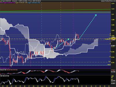 USDCHF-4-heures.png