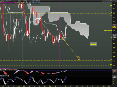 NZDJPY-4-heures.png