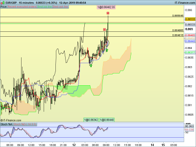 EURGBP-15-minutes-2019_04_12-09h40.png