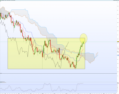 AUDNZD-Journalier.png