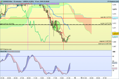 EURNZD-15-minutes.png
