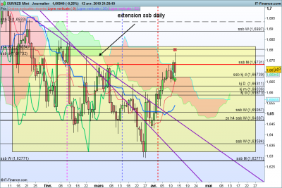 EURNZD-Journalier.png