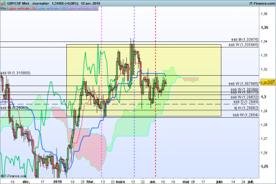 GBPCHF-Journalier-2019_04_13-10h38.png