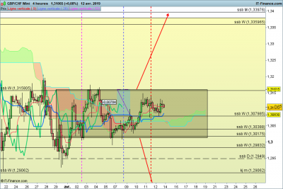 GBPCHF-4-heures-2019_04_13-10h37.png