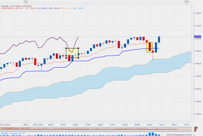 sp500weekly-forum.png