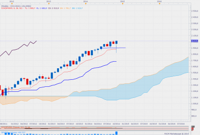 sp500forum-mensuel.png